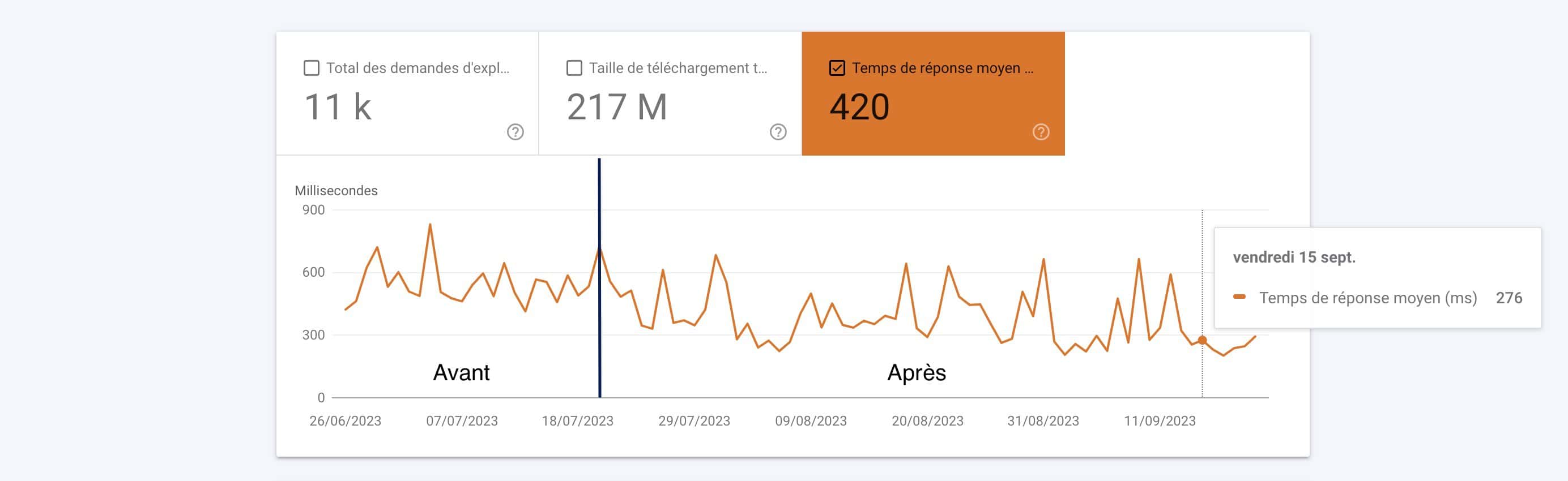 tempsreponse